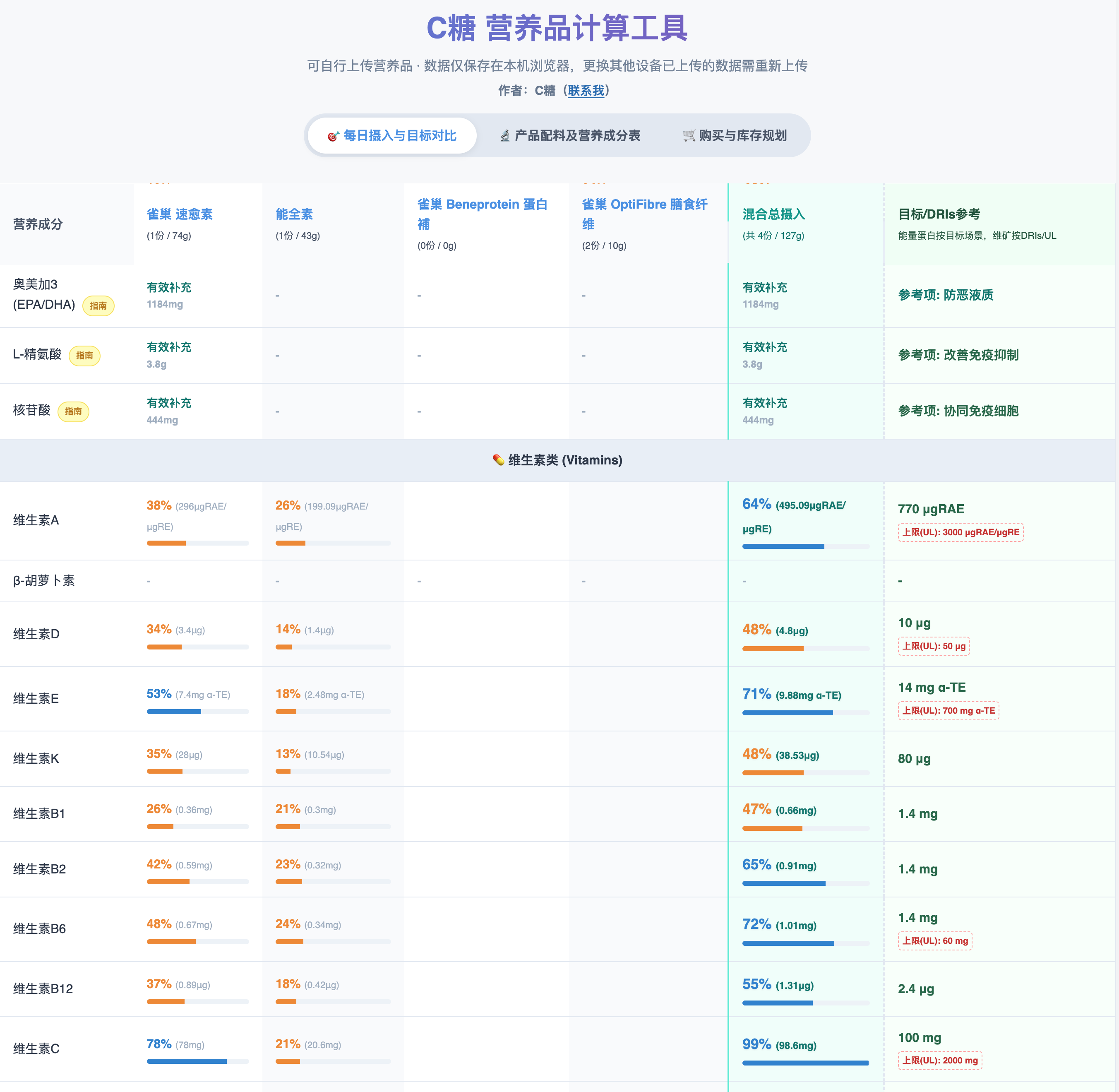C糖营养品计算工具的每日摄入与目标对比截图